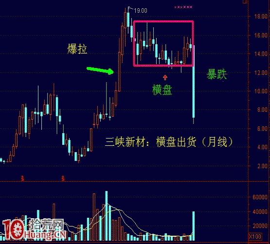 莊傢如何出貨系列圖解：橫盤式出貨,拾荒網