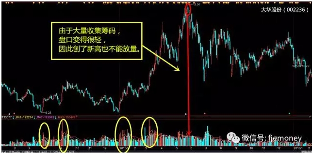 獨傢揭秘莊傢洗盤手法,再送你5招吃肉技巧!(圖解) 獨傢揭秘莊傢洗盤手法,再送你5招吃肉技巧!(圖解),拾荒網