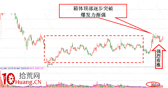 黑馬股怎麼選,黑馬股有哪些的特征(圖解) 黑馬股怎麼選,黑馬股有哪些的特征(圖解),拾荒網