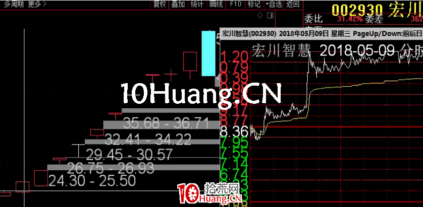 長陽技術8法 第四招:T字板開闡放水(圖解) 長陽技術8法 第四招:T字板開闡放水(圖解),拾荒網