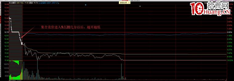 隔日超短賣出技巧(圖解) 隔日超短賣出技巧(圖解),拾荒網
