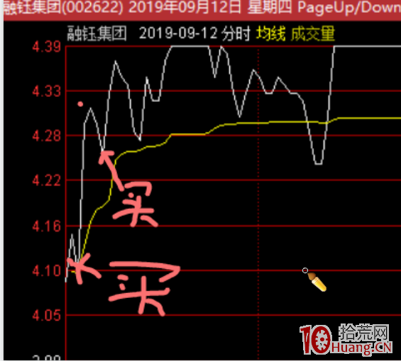 漲停板高度板的復盤與分時結構的介入技巧（圖解）,拾荒網