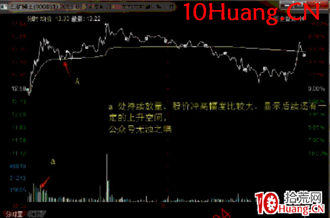 日內交易戰法深度教程10：機械型日內交易之均線支撐買入法（圖解）,拾荒網