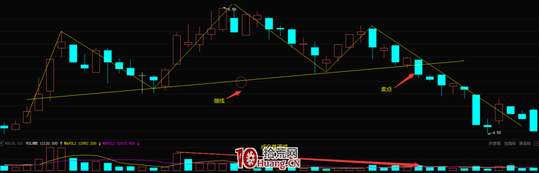 K線頭肩頂賣出形態（圖解）,拾荒網