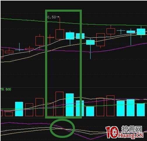 一旦股票出現以下“4種信號”必須立馬出逃，否則將無法翻身！（圖解）,拾荒網