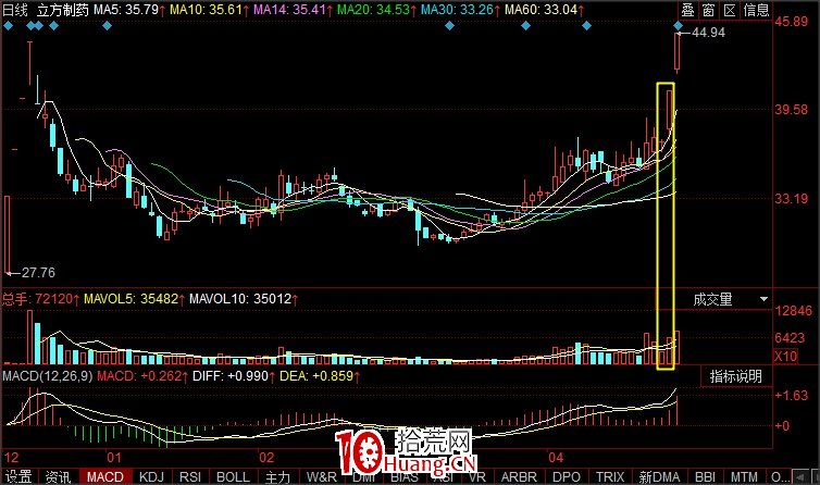 接力戰法學心得(圖解) 接力戰法學心得(圖解),拾荒網
