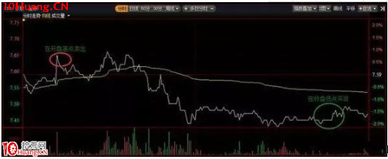 高效的解套技巧(圖解) 高效的解套技巧(圖解),拾荒網