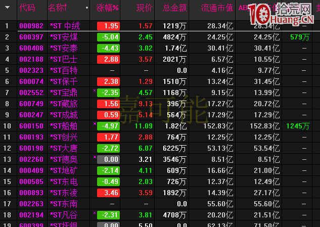 常見的“字母+股票名稱”都是什麼意思 常見的“字母+股票名稱”都是什麼意思,拾荒網