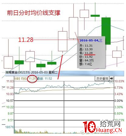 縱橫A股之技術篇(圖解) 縱橫A股之技術篇(圖解),拾荒網