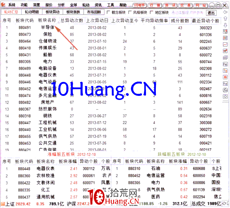 如何從異動板塊名稱排名查看資金流(圖解) 如何從異動板塊名稱排名查看資金流(圖解),拾荒網