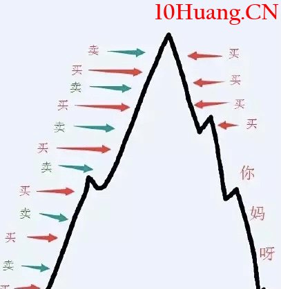 做T高手遵循的操作原則和技巧 做T高手遵循的操作原則和技巧,拾荒網