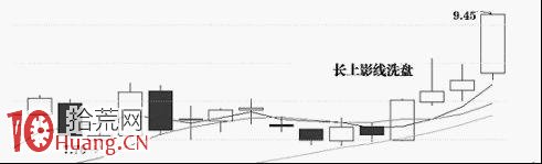 牛股最陰險的洗盤方式——長上影、倒錘頭線洗盤 牛股最陰險的洗盤方式——長上影、倒錘頭線洗盤,拾荒網