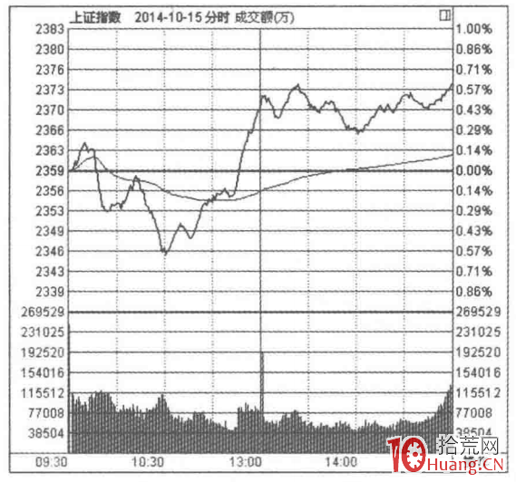 看CPI數據選股的秘密(圖解) 看CPI數據選股的秘密(圖解),拾荒網