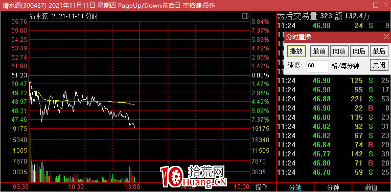 大資金出貨,往往都喜歡做一件事——喜歡在情緒高潮時出貨(圖解) 大資金出貨,往往都喜歡做一件事——喜歡在情緒高潮時出貨(圖解),拾荒網