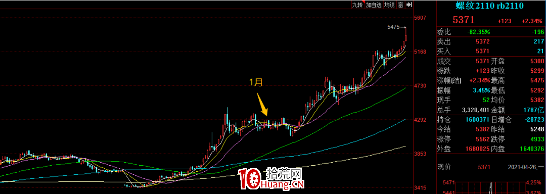 如何區分個股是投機還是投資?(圖解) 如何區分個股是投機還是投資?(圖解),拾荒網