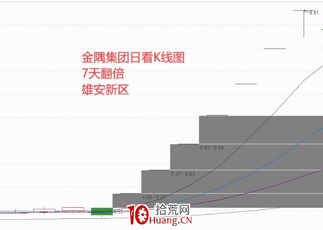 做熱點題材股的正確思路(圖解) 做熱點題材股的正確思路(圖解),拾荒網