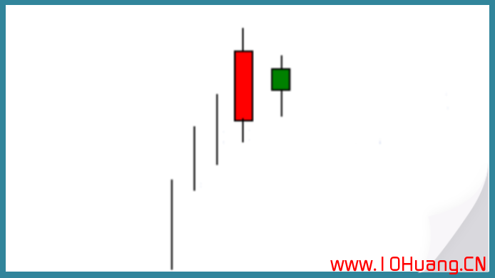 7種K線逃頂秘訣！（圖解）,拾荒網