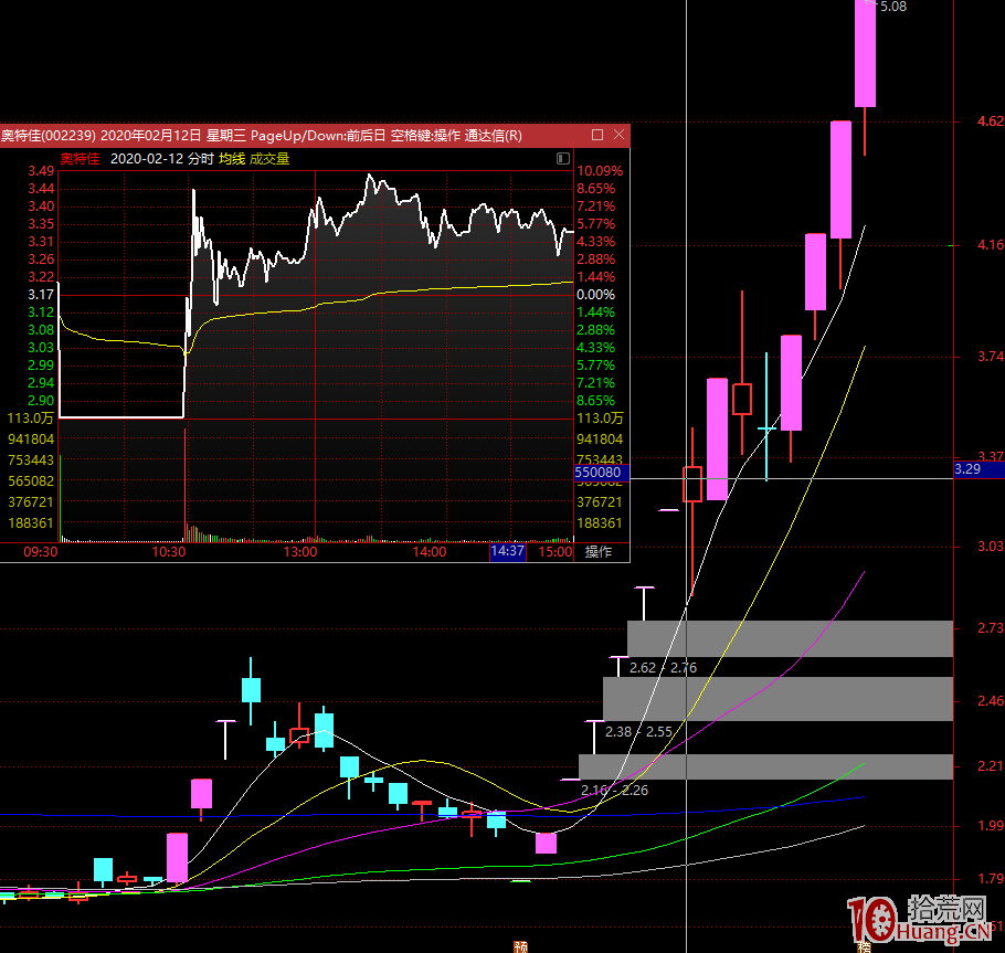 機構盤口和遊資盤口的區別及實戰運用,拾荒網