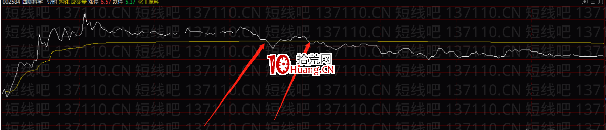 塞外書生:分時十大賣點邏輯分析(圖解) 塞外書生:分時十大賣點邏輯分析(圖解),拾荒網