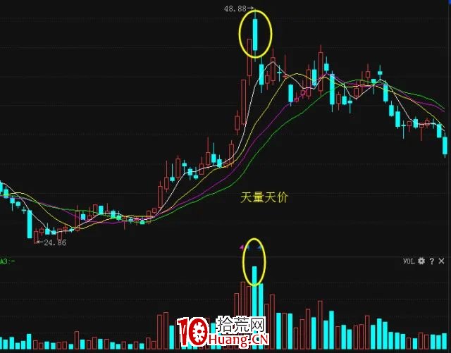一旦出現5大信號,建議清倉逃命!(圖解) 一旦出現5大信號,建議清倉逃命!(圖解),拾荒網