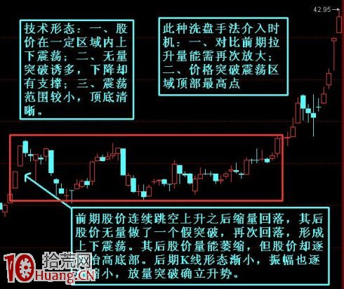 圖解什麼是一馬平川式洗盤 圖解什麼是一馬平川式洗盤,拾荒網
