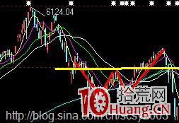 給你一所慧眼破解莊傢利用K線做圖的騙局,拾荒網