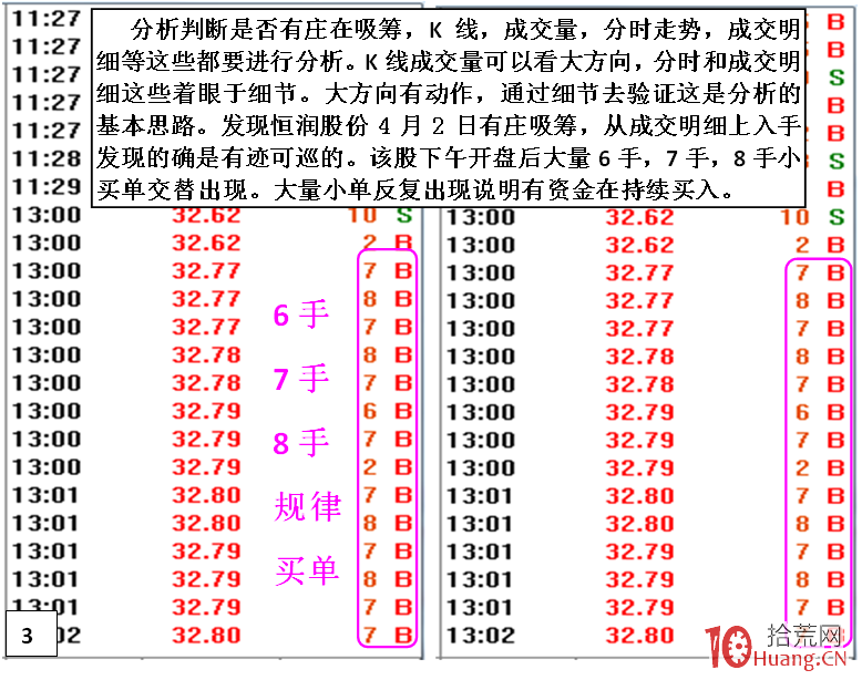 小莊小資金連陽小K線慢慢推高吸籌的盤口細節剖析(圖解) 小莊小資金連陽小K線慢慢推高吸籌的盤口細節剖析(圖解),拾荒網