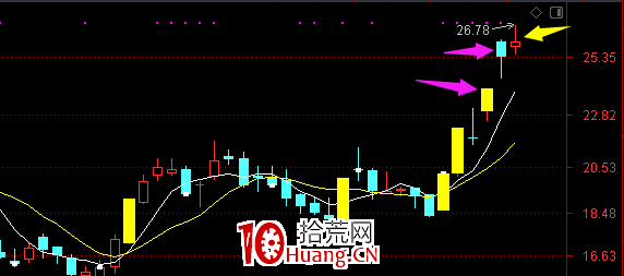 關於板塊節奏和個股節奏(圖解) 關於板塊節奏和個股節奏(圖解),拾荒網