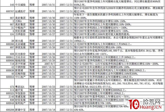 輕松選股幹貨系列之2:如何運用業績預增挖掘牛股(圖解) 輕松選股幹貨系列之2:如何運用業績預增挖掘牛股(圖解),拾荒網