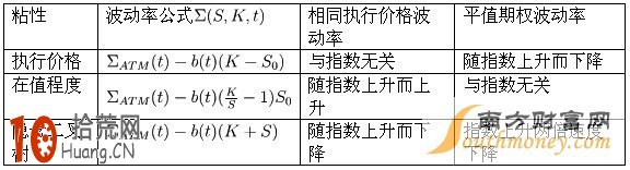 圖解如何看待股指期權仿真合約的波動率交易 圖解如何看待股指期權仿真合約的波動率交易,拾荒網