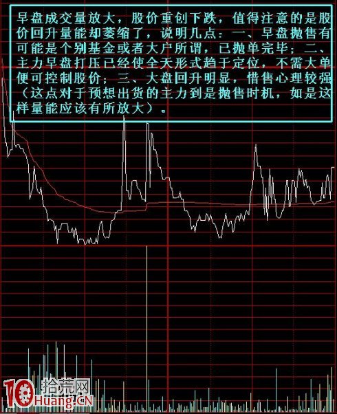 圖解什麼是廬山瀑佈式洗盤 圖解什麼是廬山瀑佈式洗盤,拾荒網