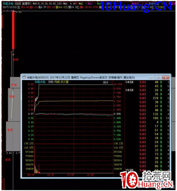 強勢股低吸十法（圖解）,拾荒網