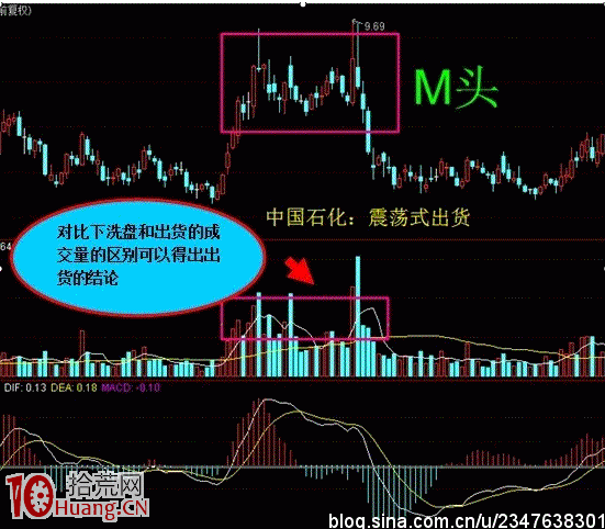 莊傢如何出貨系列圖解：震蕩式出貨,拾荒網