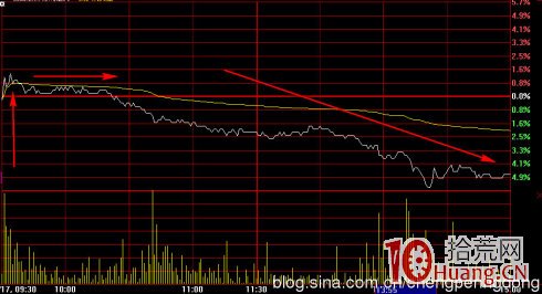 多殺多是什麼_股票術語詳解,拾荒網