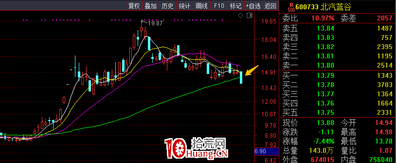 該強不強視為弱!破位,趕緊跑!(圖解) 該強不強視為弱!破位,趕緊跑!(圖解),拾荒網