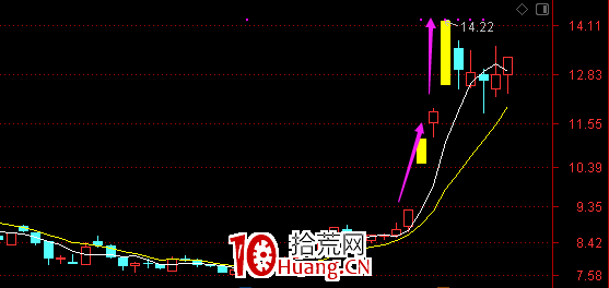 關於板塊節奏和個股節奏(圖解) 關於板塊節奏和個股節奏(圖解),拾荒網