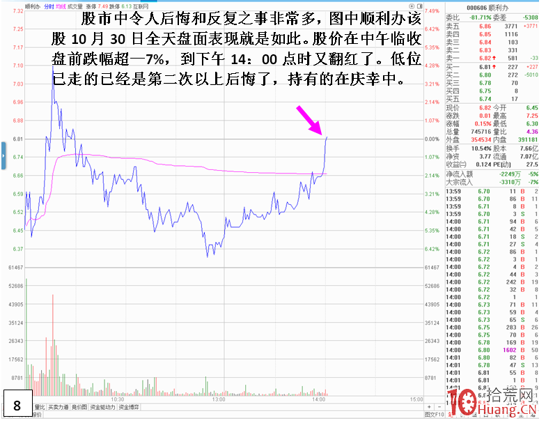 如何克服股價波動激烈的分時走勢(圖解) 如何克服股價波動激烈的分時走勢(圖解),拾荒網