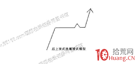 洗籌模式圖解之四：後上突式洗籌,拾荒網