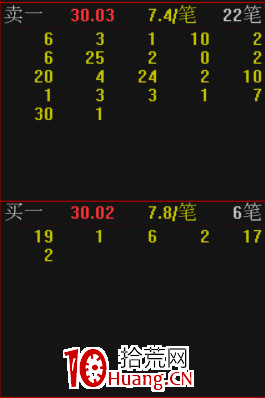 通達信“超級盤口”高級使用技巧，鎖定主力動向！！（圖解）,拾荒網