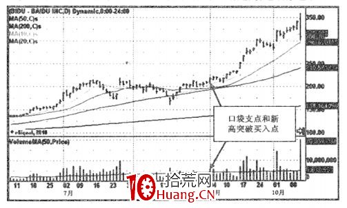 A股神奇的規律系列教程(九):口袋支點買入法(圖解) A股神奇的規律系列教程(九):口袋支點買入法(圖解),拾荒網