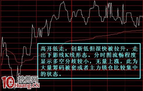 圖解什麼是峰回路轉式洗盤 圖解什麼是峰回路轉式洗盤,拾荒網