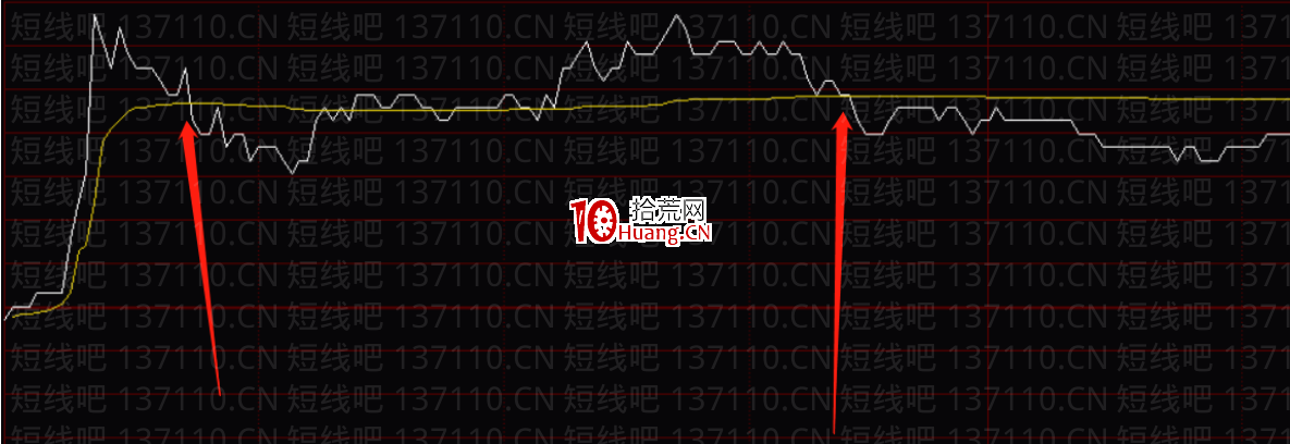 塞外書生:分時十大賣點邏輯分析(圖解) 塞外書生:分時十大賣點邏輯分析(圖解),拾荒網