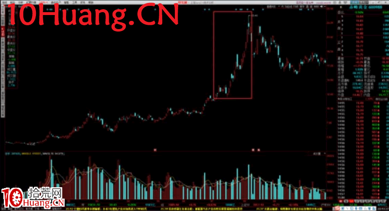 漲價題材的套利模式與博弈方法 深度教程(圖解) 漲價題材的套利模式與博弈方法 深度教程(圖解),拾荒網