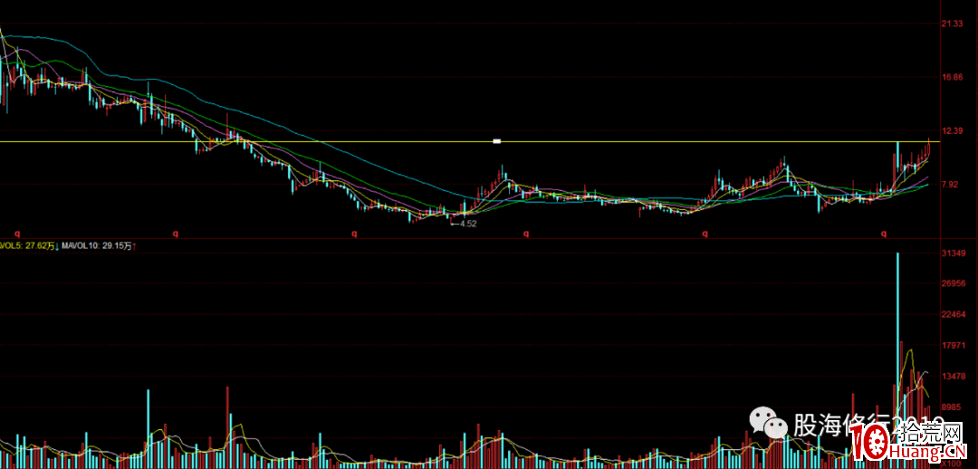 聊聊超短投機(圖解) 聊聊超短投機(圖解),拾荒網