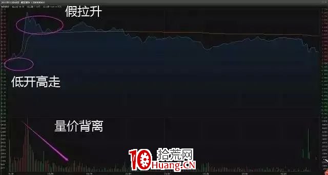 一旦出現5大信號,建議清倉逃命!(圖解) 一旦出現5大信號,建議清倉逃命!(圖解),拾荒網