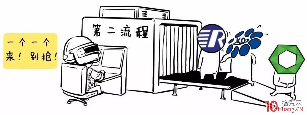 漫畫科創板基礎知識快速入門(圖解) 漫畫科創板基礎知識快速入門(圖解),拾荒網