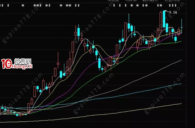 炒股大V復盤哥：一個簡易版的交易系統 深度教程（圖解）,拾荒網