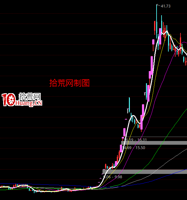 5種類型看清遊資喜歡炒作什麼樣的股票（圖解）,拾荒網