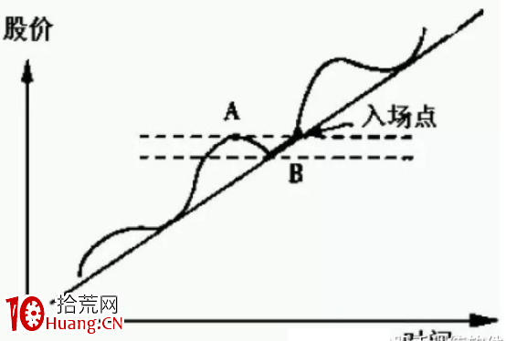 最好的選股方法，如何選股？（圖解）,拾荒網