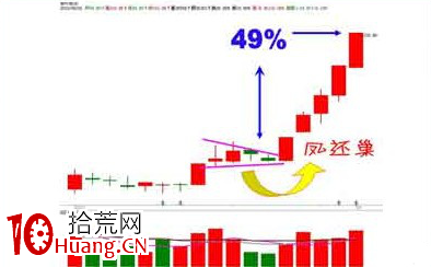 值得借鑒的幾個選股模型(圖解) 值得借鑒的幾個選股模型(圖解),拾荒網